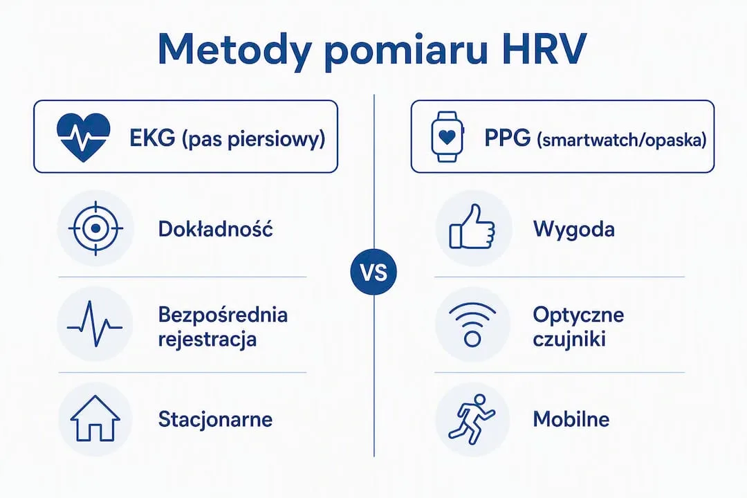 Porównanie różnych sposobów mierzenia zmienności rytmu serca – infografika