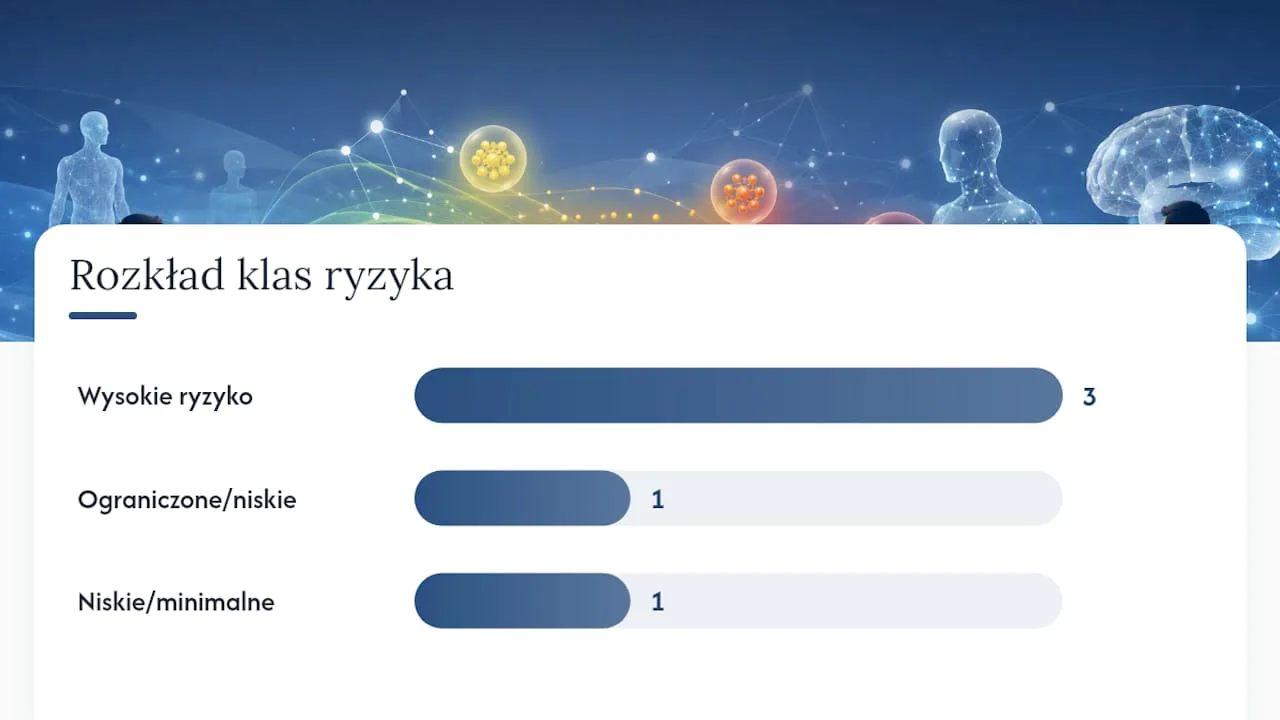 Porównanie wymagań dla typowych klas rozwiązań AI — overview diagram