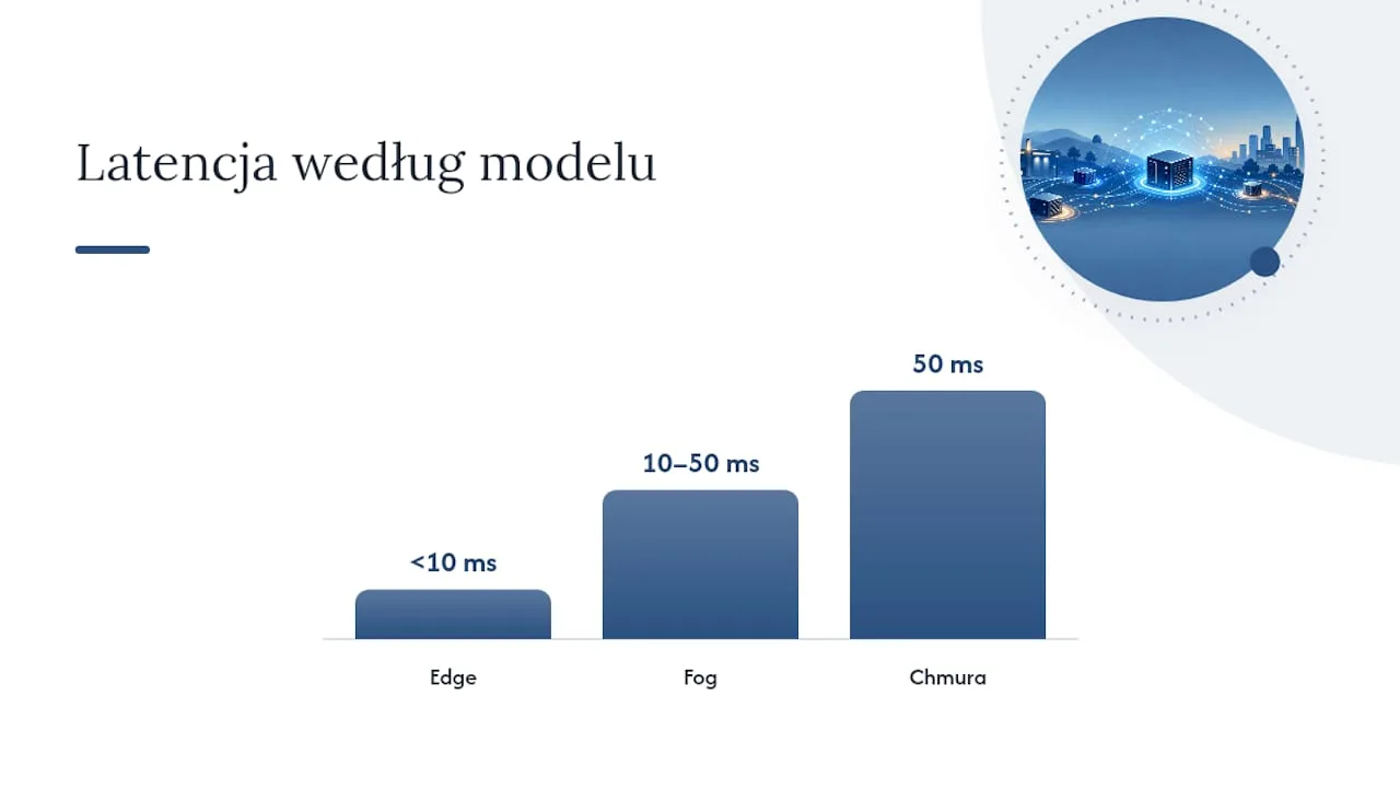 Porównawcze zestawienie technologii edge, fog i cloud computing